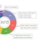 포스트구조기술
