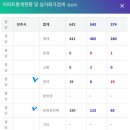 SKY시티프라디움 아파트 이미지