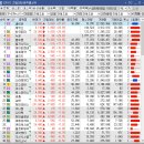 동아에스엔씨