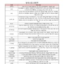 이엠이엔씨 - 16550 | 이엠이엔씨