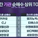 지에스메드 네이버블로그