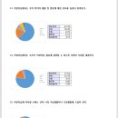 월곶어린이집 이미지