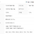 구일우성아파트(2) 이미지