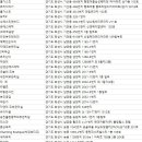 향남읍 행정리 487-5 이미지