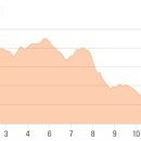 벽계관광지 통나무집 이미지