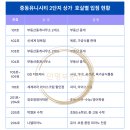 유니과자점 이미지