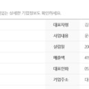 씨지리테일주 - 영천시 시장로 44-1 | 씨지리테일주