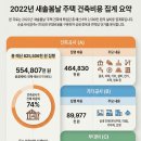 봄날실비