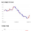 11650-7-31-10 이미지