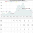 서산테크노벨리라피네공인중개사사무소 | 충청남도 서산시 성연면 왕정리 힐스테이트서산아파트아파트 시세 및 매매 실거래가 분석 (2023년 03월...