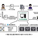 텔레콤 이미지