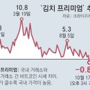 디스카운트 이미지