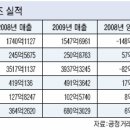 또래오래내외