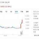 주식회사 네오크레마