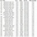 3.3상회 이미지