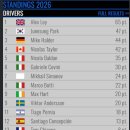 TOP RACE | [TCR Europe] 1라운드 종료, 추가 후기