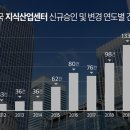 이래산업 이미지