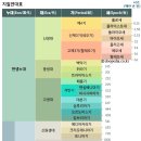 작은용굴 유적小龍窟 遺蹟 | 옥스포드 세계사 인물 &amp; 용어 의미