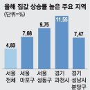 임박