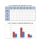 청호스크린골프 이미지