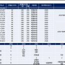 가천대역 이미지