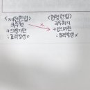 국무원 국무회의 이미지