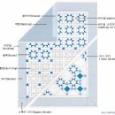 퀼트 용어 어느정도 알아두자,*^^* 이미지