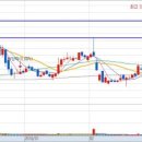 (주)세화유통 이미지