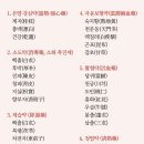 간염에 대응하는 '소시호탕' 간수치를 개선하고 간섬유화 억제 이미지