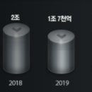 주식회사 세아베스틸