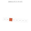 태전동 701-1 이미지