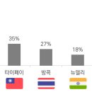 현지화장품 이미지