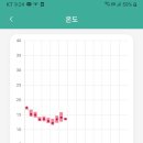 신세계헬스케어