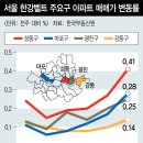 한강부동산컨설팅