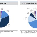 오류겐 이미지