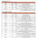 (주)동아씨에스