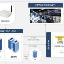 신촌여성경로당 이미지