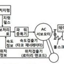 2012년 5회 컴퓨터응용밀링기능사 필기 기출문제 모의고사 이미지