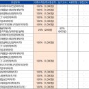 한성대학교 이미지