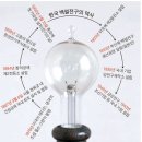 상가양계 이미지