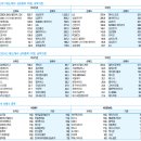 ㈜지놈앤컴퍼니 이미지