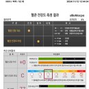 원에프짐 이미지