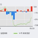 대원화성(주) 이미지
