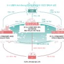 트윈유통