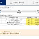 유로파피싱