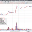 오상약품 이미지