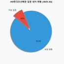 해양조선㈜ 이미지