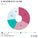 공그 이미지