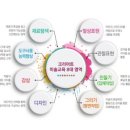 크리아트안산사동미술학원