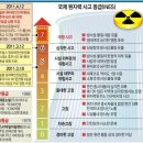 일본은 벌써 망했습니다. 이미지